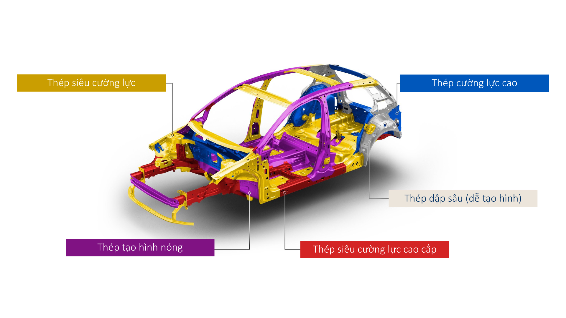 Hộp số tự động ly hợp kép DSG 7 cấp thế hệ mới - 1764575535764