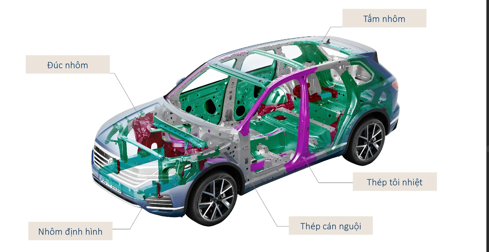 Hình ảnh minh họa: Nền tảng khung gầm MLB (Modular Longitudinal Matrix) tạo nên khung xe cơ sở