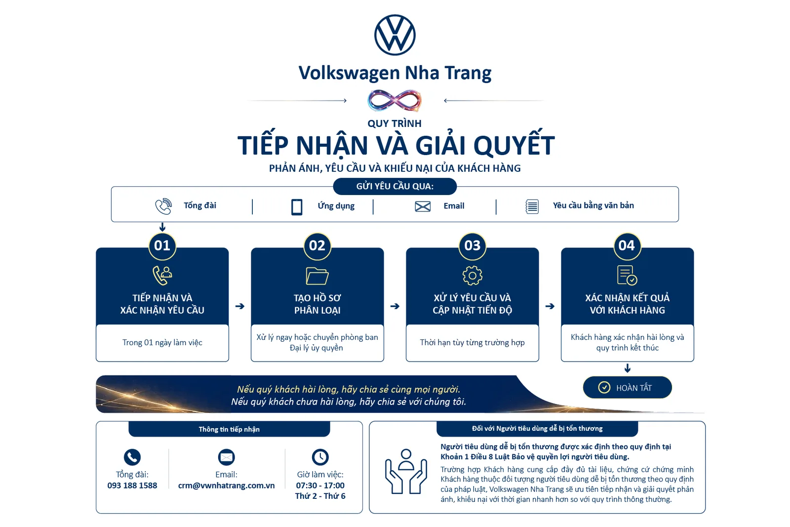 Quy trình tiếp nhận, phản hồi thông tin